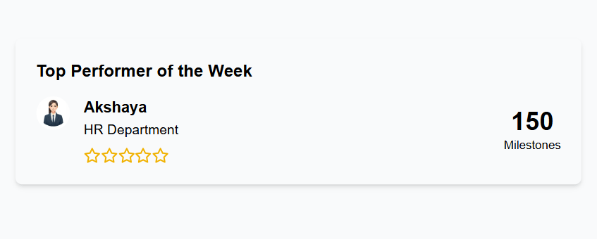 Top Performer Spotlight