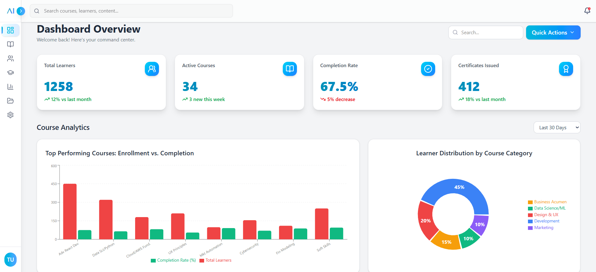 Dashboard Command Center