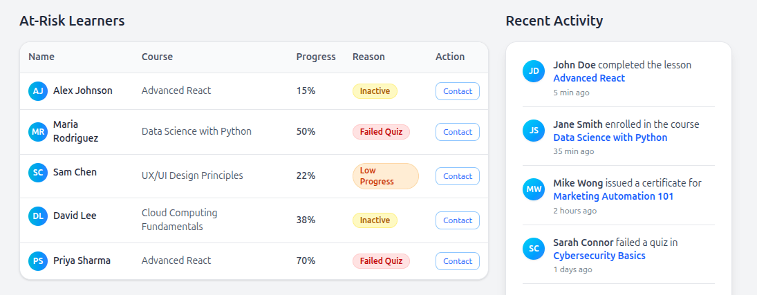Identify At-Risk Learners